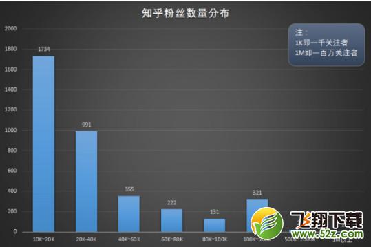 今日头条挖知乎大v：签约后禁止发知乎