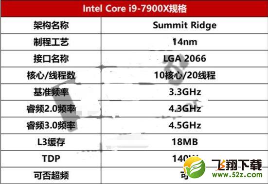 i9处理器初露锋芒：Intel Core i9-7900X测评