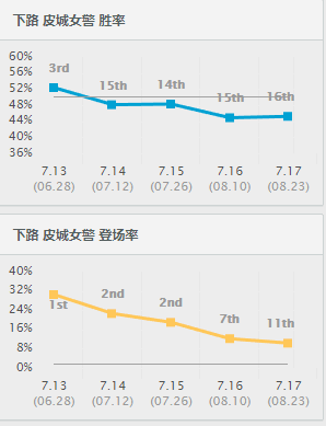 lol设计师谈女警加强 明年改动法师装备