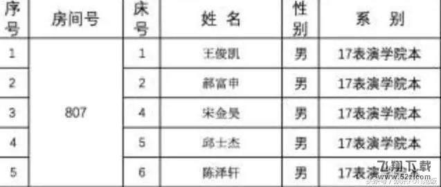 王俊凯的舍友们背景不简单 想合群不是那么容易的