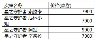 lol星之守护者什么时候出 星之守护者皮肤上线时间说明