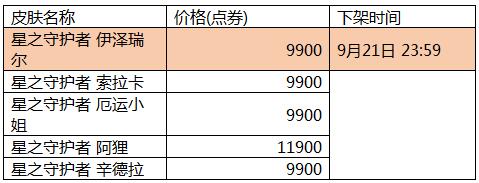 lol星之守护者什么时候出 星之守护者皮肤上线时间说明