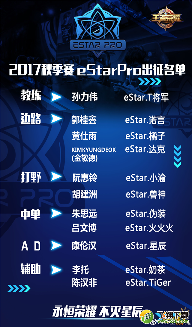 eStar王者荣耀KPL秋季赛出征成员名单