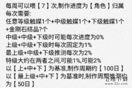 dnf90史诗制作流程教程