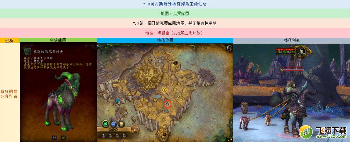 魔兽世界7.3版本阿古斯野外精英掉落坐骑位置汇总