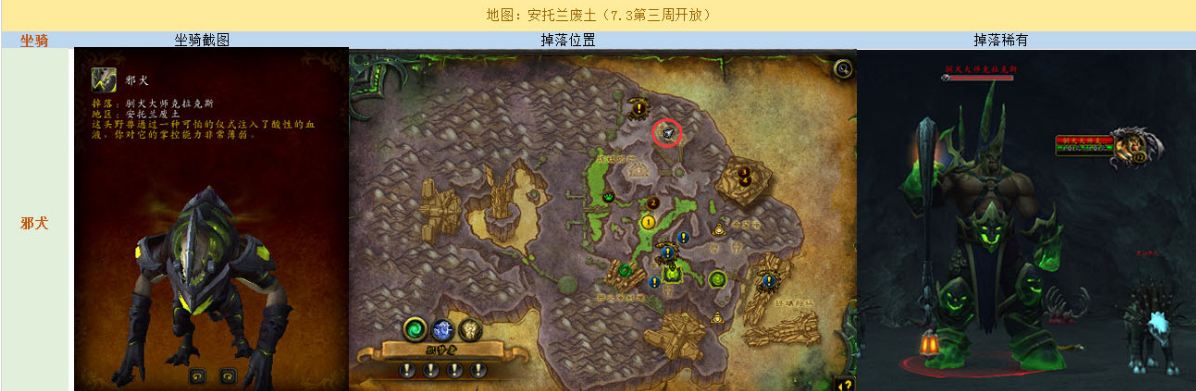 魔兽世界7.3版本阿古斯野外精英掉落坐骑位置汇总