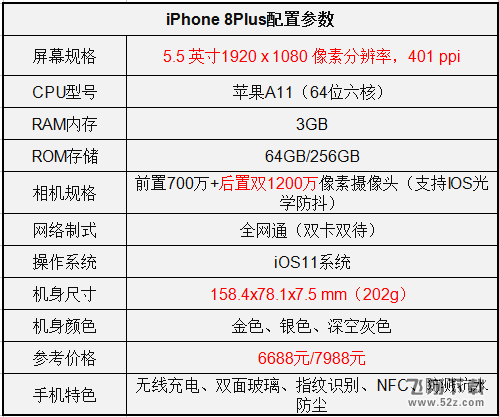 苹果iphone8plus怎么样_iphone8plus实用测评