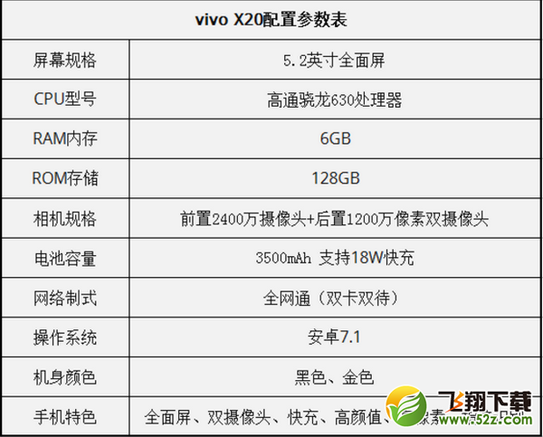 vivo x20和vivo x20plus哪个好_vivo x20和vivo x20plus对比测评