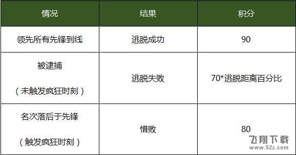 qq飞车全城通缉怎么玩 qq飞车全城通缉玩法详解