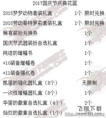 dnf国庆花篮兑换全部预览 没有克隆和追忆天空