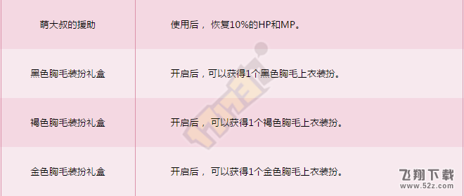 dnf9.21维护删除道具提醒 及时使用道具整理汇总