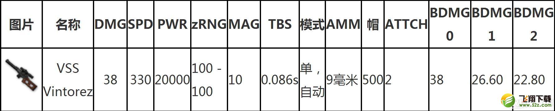 绝地求生大逃杀VSS枪怎么使用_绝地求生大逃杀VSS枪使用攻略