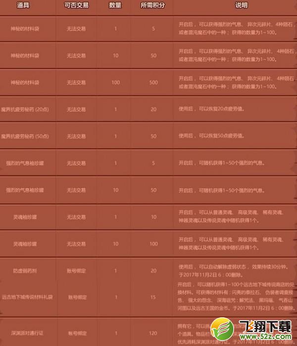 dnf国庆积分商城什么时间开放_dnf国庆积分商城活动网址分享