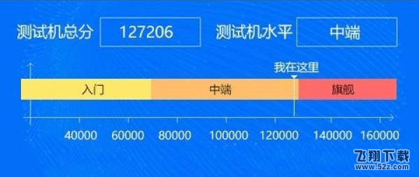 vivo x20好不好_vivo x20跑分成绩介绍_vivo x20实机测评分析