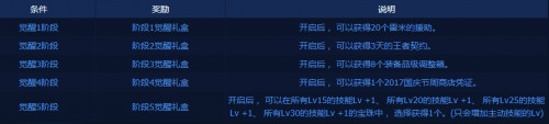 dnf出击小小净化号攻略汇总 活动规则介绍及各阶段奖励一览