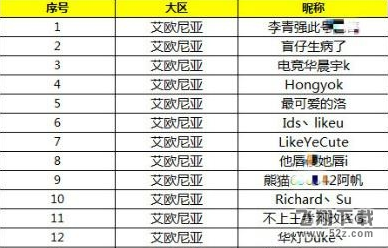 lol官方处罚演员公告 国服第一被封一年
