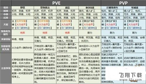 剑与家园格罗特怎么玩_剑与家园格罗特玩法攻略详解