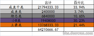 天涯明月刀新版修为怎么获取 新版修为获取攻略汇总