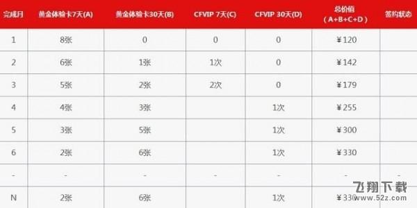 2017cf10月新灵狐的约定活动怎么参加_cf穿越火线10月新灵狐的约定活动网址分享