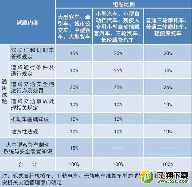 2017驾考新规10月1日实行_2017驾考新规内容一览