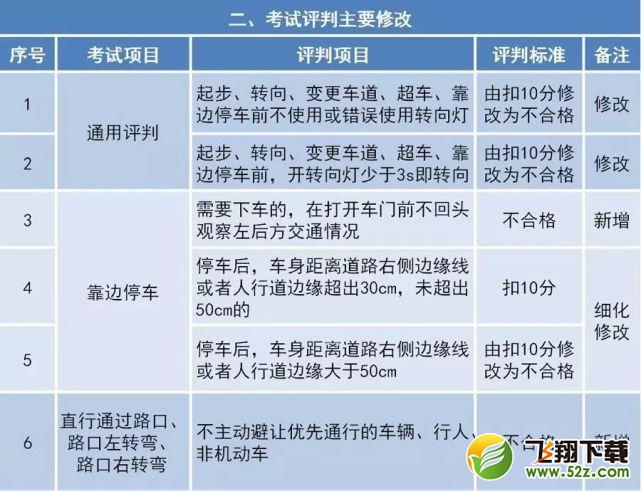 2017驾考新规10月1日实行_2017驾考新规内容一览