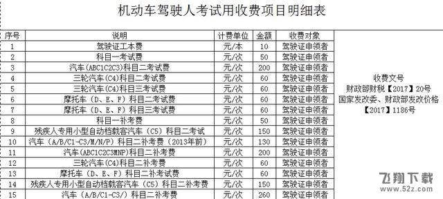 2017驾考新规10月1日实行_2017驾考新规内容一览