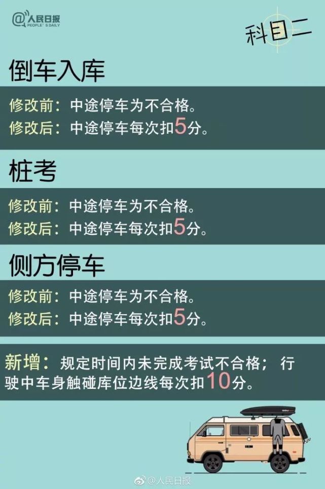 2017驾考新规10月1日实行_2017驾考新规内容一览