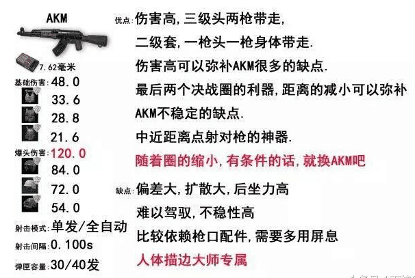 绝地求生晚上吃鸡26条实用教程