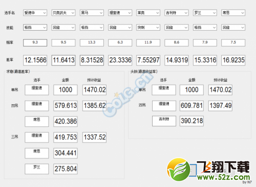 dnf赌马必胜攻略 赌马技巧汇总分享