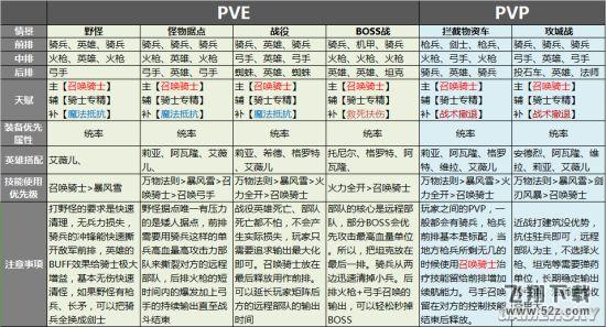 剑与家园银翼公主艾莲娜技能加点兵种搭配攻略