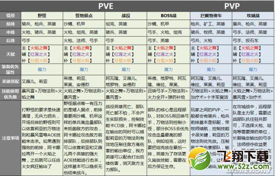 剑与家园火焰舞者阿卡娜拉天赋加点技能搭配攻略