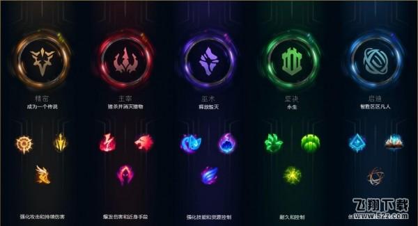 lol新版符文怎么搭配_lol新版符文搭配推荐_lol新版本符文锻造系统玩法详解