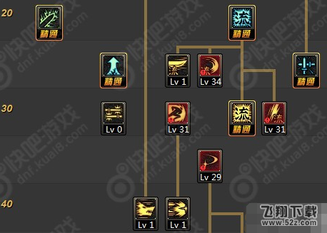 dnf90级剑魂Mr根之源9怎么加点 90级剑魂Mr根之源9加点推荐