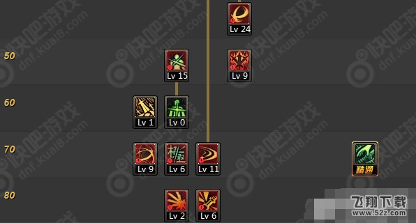 dnf90级剑魂Mr根之源9怎么加点 90级剑魂Mr根之源9加点推荐