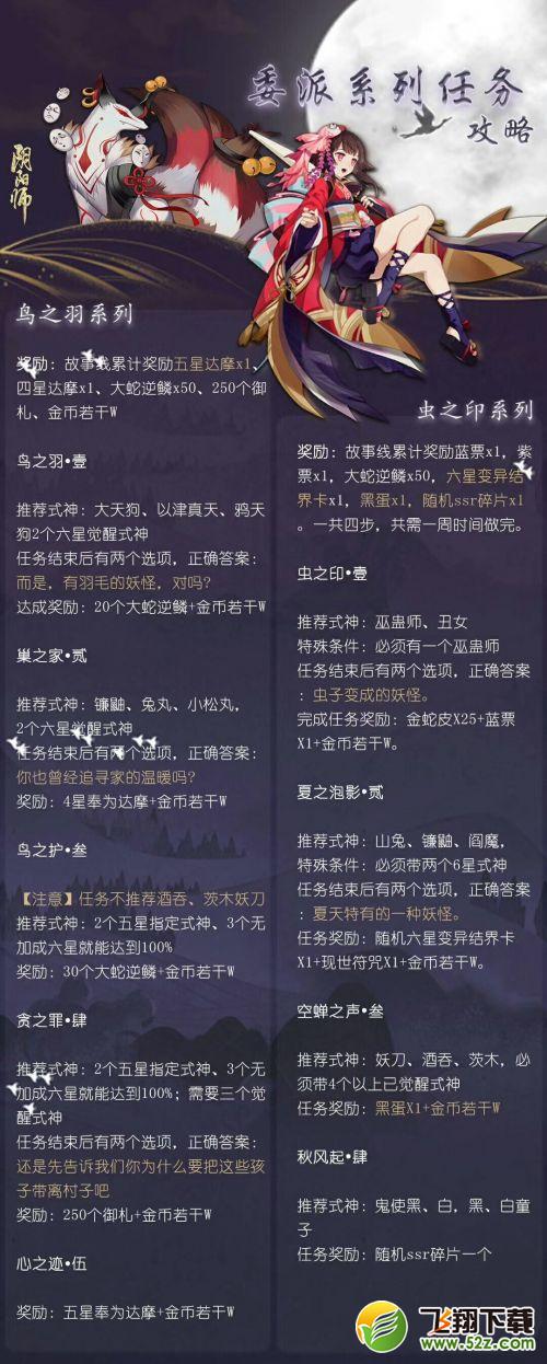 阴阳师委派鸟之羽前置任务是什么 触发鸟之羽委派、鸟之羽攻略