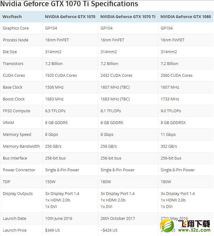 GTX 1070Ti怎么样_GTX 1070Ti规格详解_GTX 1070Ti性能测试