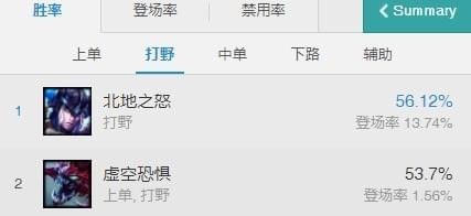 lol7.20版本猪女打野玩法详解_lol7.20版本猪女打野出装攻略