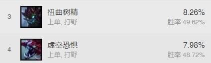 lol7.20版本猪女打野玩法详解_lol7.20版本猪女打野出装攻略