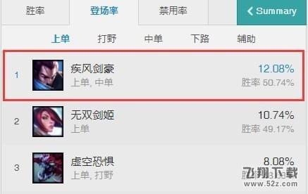 lol7.20版本亚索玩法详解_lol7.20版本亚索出装天赋符文加点攻略