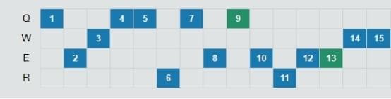 lol7.20版本亚索玩法详解_lol7.20版本亚索出装天赋符文加点攻略