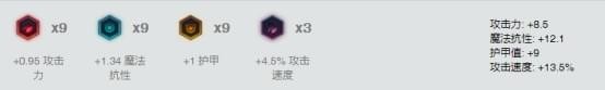 lol7.20版本亚索玩法详解_lol7.20版本亚索出装天赋符文加点攻略