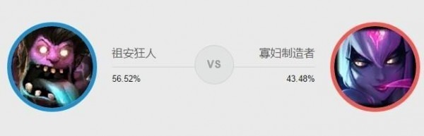 lol7.20版本蒙多怎么玩_lol7.20版本蒙多打野出装天赋符文加点攻略