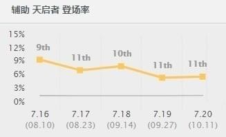 lol7.20版本卡尔玛中单玩法详解_lol7.20版本扇子妈中单出装符文天赋加点攻略