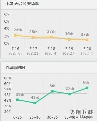 lol7.20版本卡尔玛中单玩法详解_lol7.20版本扇子妈中单出装符文天赋加点攻略