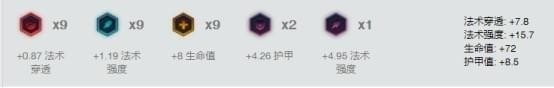 lol7.20版本卡尔玛中单玩法详解_lol7.20版本扇子妈中单出装符文天赋加点攻略