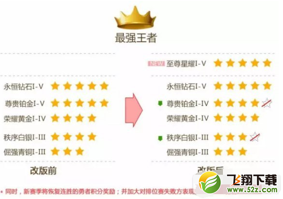 王者荣耀s9赛季段位继承规则介绍