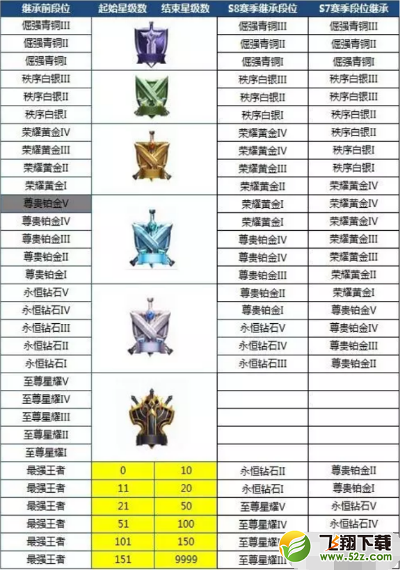 王者荣耀s9赛季段位继承规则介绍