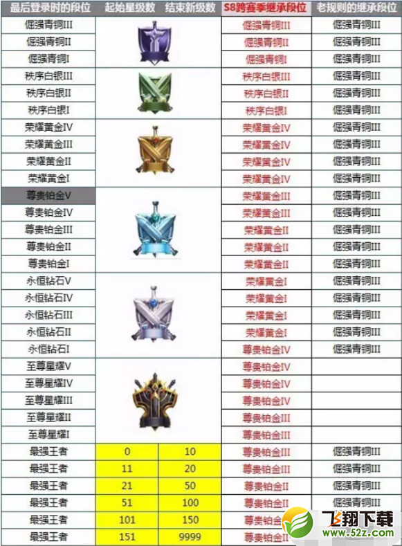 王者荣耀s9赛季段位继承规则介绍