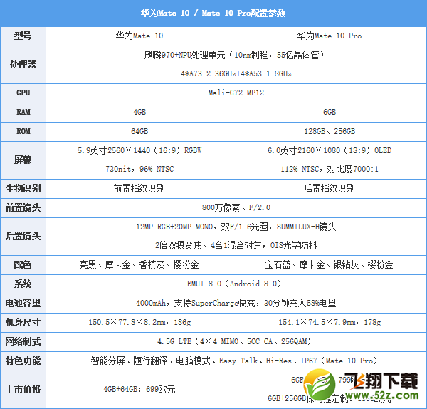 华为Mate10好吗_华为Mate10评测