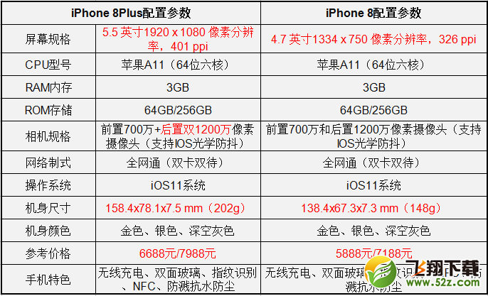 华为mate10和iphone8 plus哪个性价比高_华为mate10和iphone8 plus对比测评